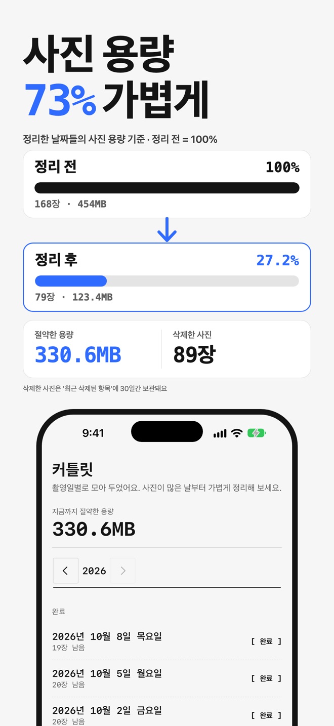 앱스토어 스크린샷: 사진 용량 73% 가볍게. 예시 사진 168장 기준.